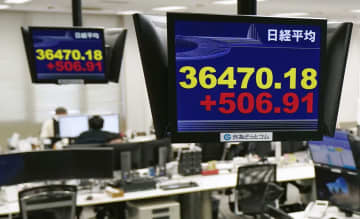 東証、午前終値は3万6375円 米国株上昇で500円超高　画像１