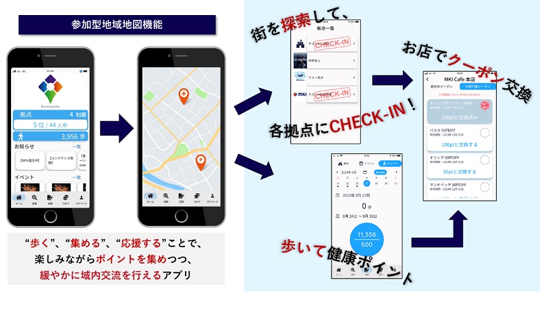 東京・神谷町の魅力をアプリで発信　三井情報と森トラストが実証実験　画像１