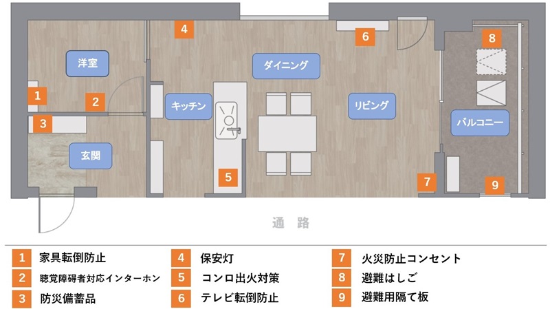 大和ハウスが「マンション防災考えるーム」　体験し学ぶ、横浜市民防災センターに　画像１
