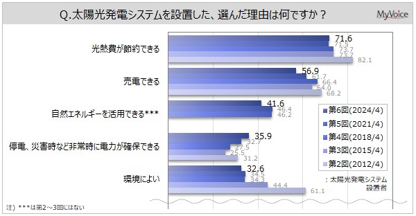 選んだ理由